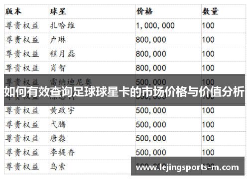 如何有效查询足球球星卡的市场价格与价值分析